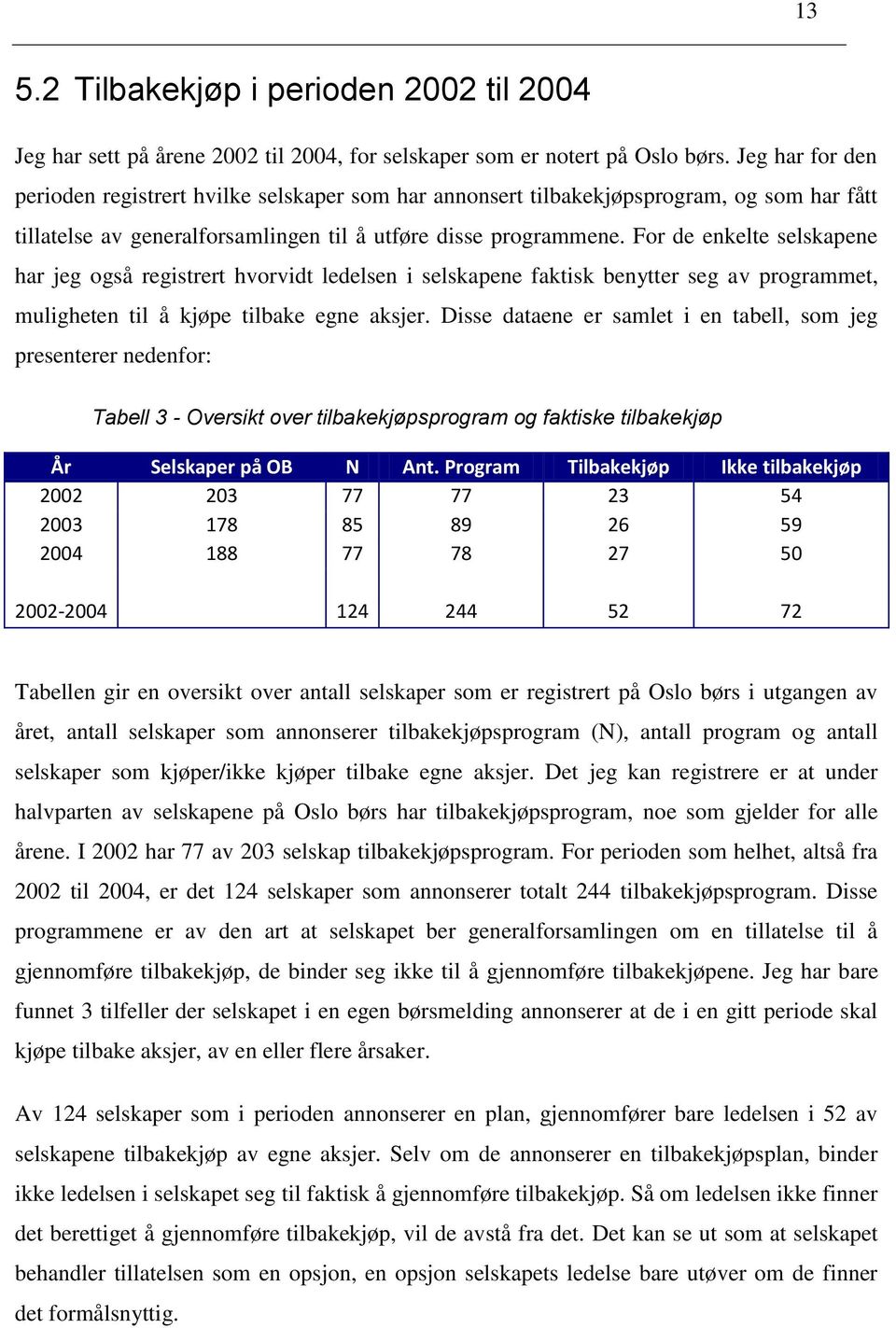 For de enkelte selskapene har jeg også registrert hvorvidt ledelsen i selskapene faktisk benytter seg av programmet, muligheten til å kjøpe tilbake egne aksjer.