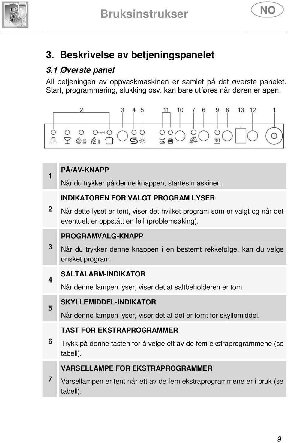 INDIKATOREN FOR VALGT PROGRAM LYSER Når dette lyset er tent, viser det hvilket program som er valgt og når det eventuelt er oppstått en feil (problemsøking).