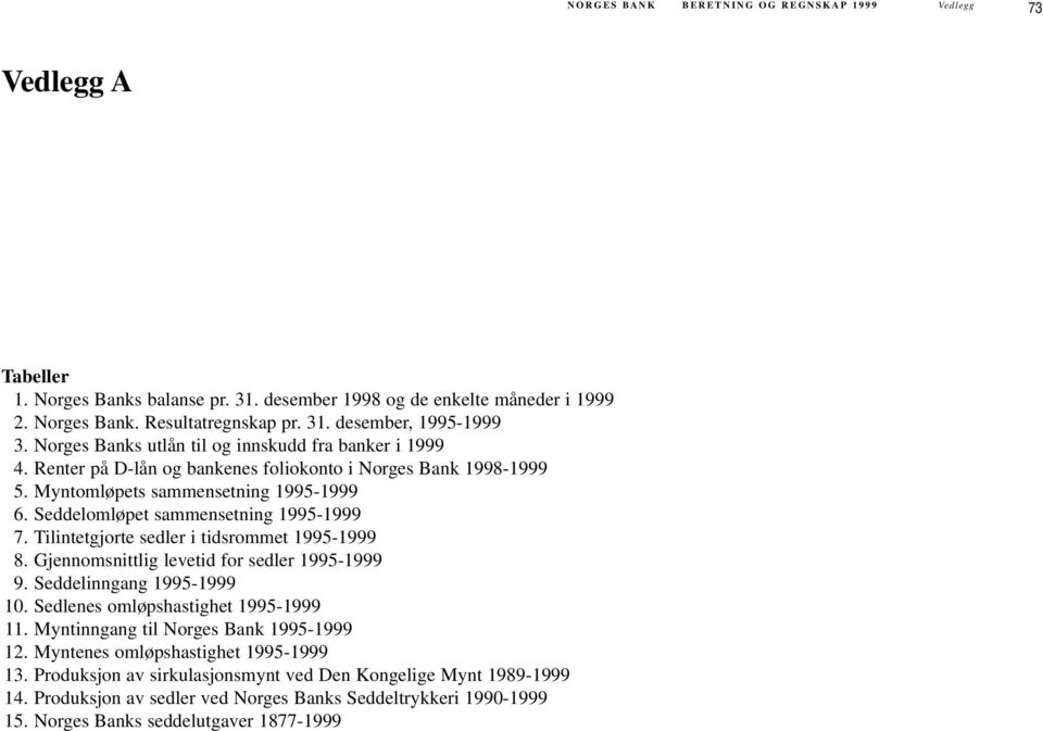 Seddelomløpet sammensetning 1995-1999 7. Tilintetgjorte sedler i tidsrommet 1995-1999 8. Gjennomsnittlig levetid for sedler 1995-1999 9. Seddelinngang 1995-1999 10.