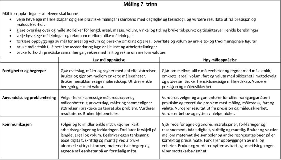 for lengd, areal, masse, volum, vinkel og tid, og bruke tidspunkt og tidsintervall i enkle berekningar velje høvelege måleiningar og rekne om mellom ulike måleiningar forklare oppbygginga av mål for