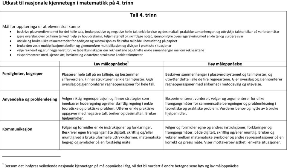 overslag over og finne tal ved hjelp av hovudrekning, teljemateriell og skriftlege notat, gjennomføre overslagsrekning med enkle tal og vurdere svar utvikle og bruke ulike reknemetodar for addisjon