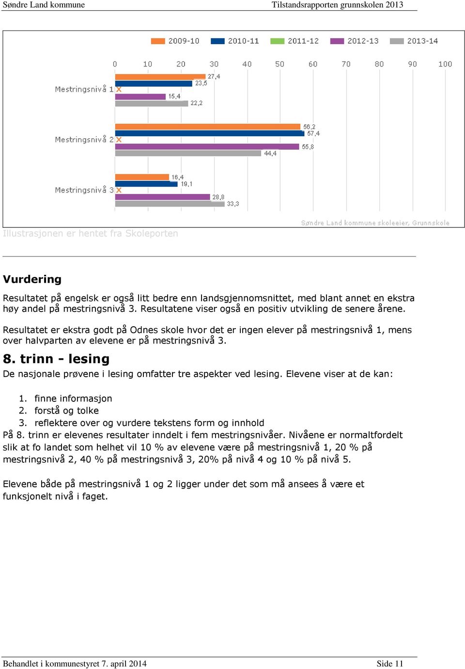 Resultatet er ekstra godt på Odnes skole hvor det er ingen elever på mestringsnivå 1, mens over halvparten av elevene er på mestringsnivå 3. 8.