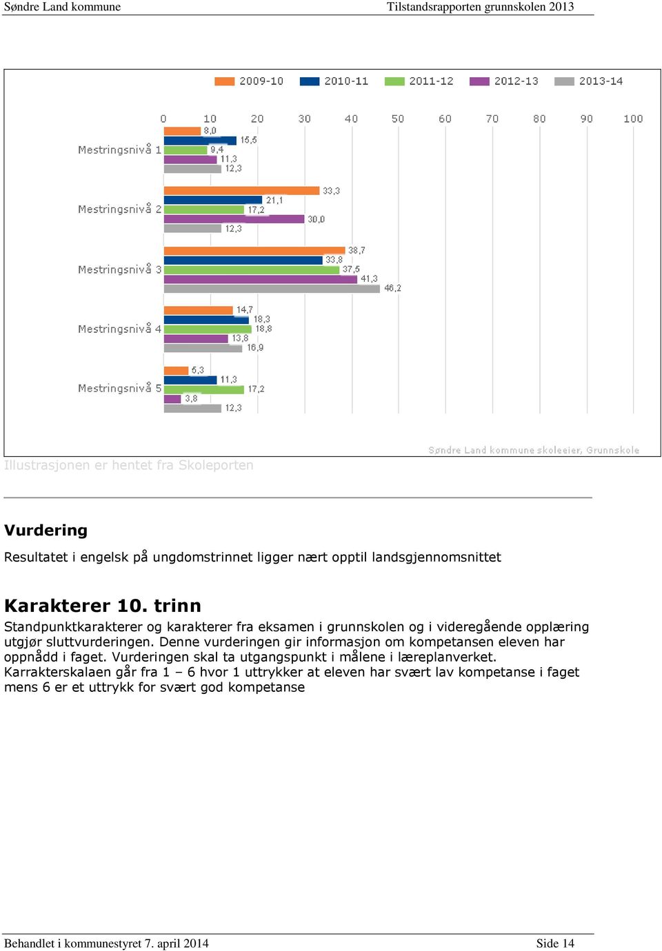 Denne vurderingen gir informasjon om kompetansen eleven har oppnådd i faget. Vurderingen skal ta utgangspunkt i målene i læreplanverket.