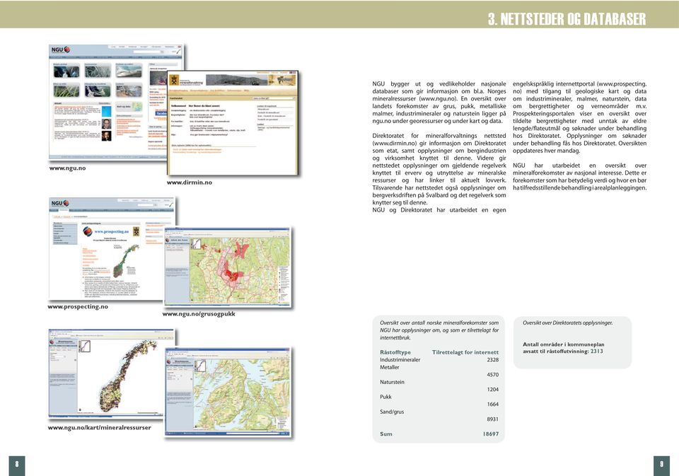 Direktoratet for mineralforvaltnings nettsted (www.dirmin.no) gir informasjon om Direktoratet som etat, samt opplysninger om bergindustrien og virksomhet knyttet til denne.