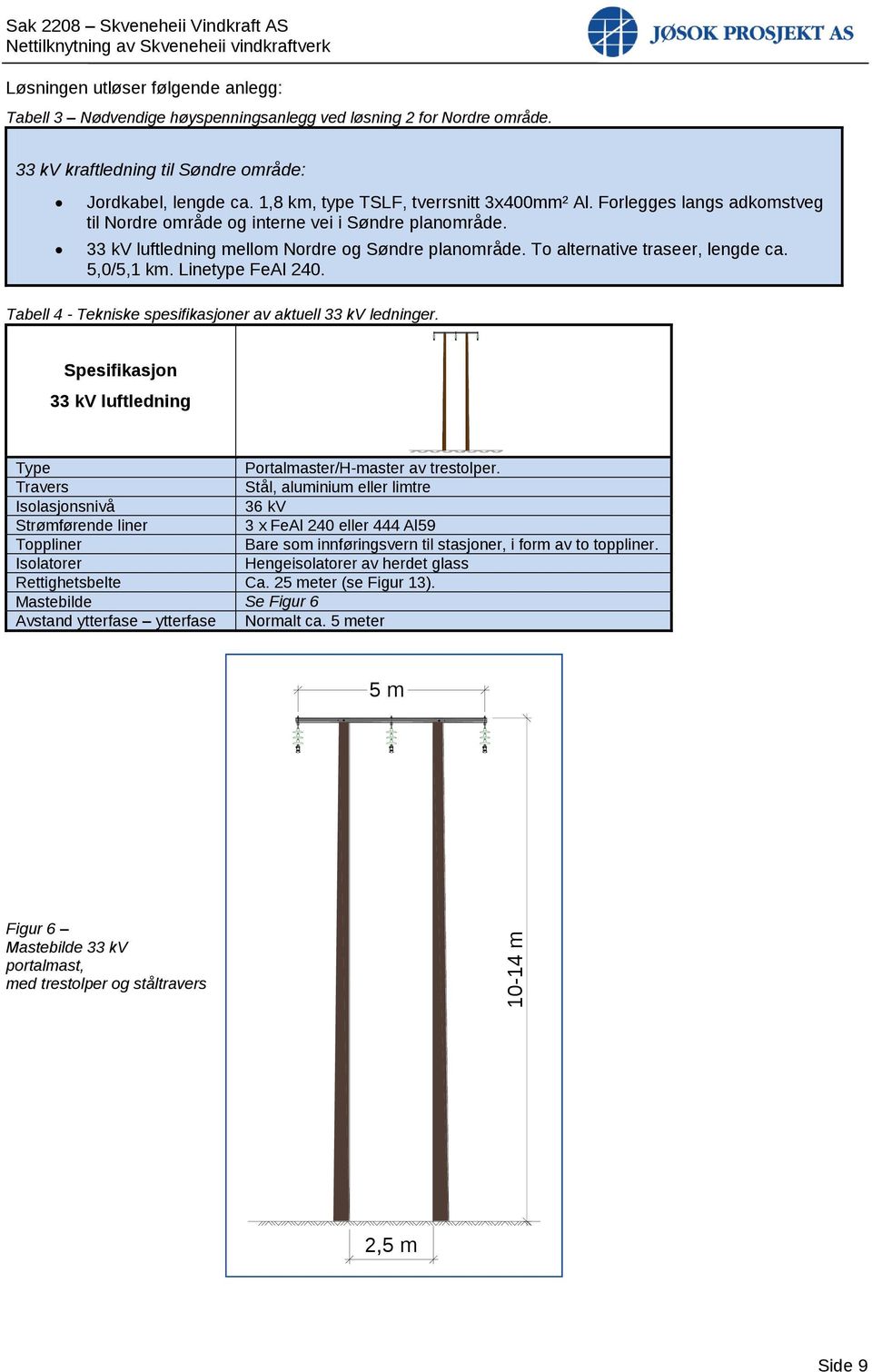 33 kv luftledning mellom Nordre og Søndre planområde. To alternative traseer, lengde ca. 5,0/5,1 km. Linetype FeAl 240. Tabell 4 - Tekniske spesifikasjoner av aktuell 33 kv ledninger.