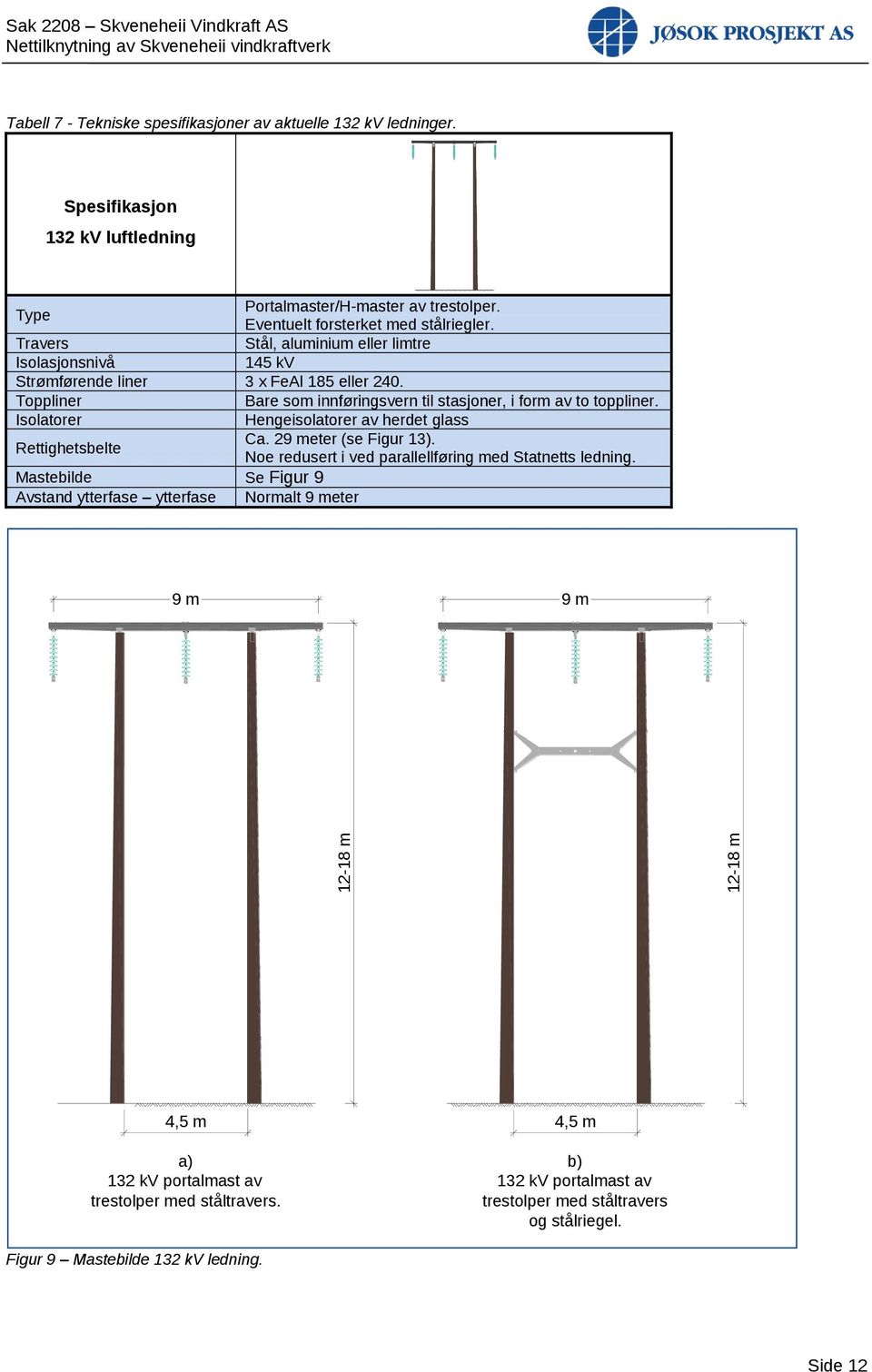 Toppliner Bare som innføringsvern til stasjoner, i form av to toppliner. Isolatorer Hengeisolatorer av herdet glass Rettighetsbelte Ca. 29 meter (se Figur 13).