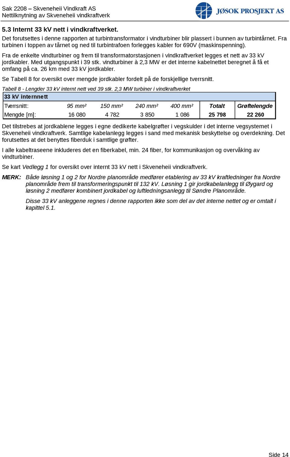 Fra de enkelte vindturbiner og frem til transformatorstasjonen i vindkraftverket legges et nett av 33 kv jordkabler. Med utgangspunkt i 39 stk.