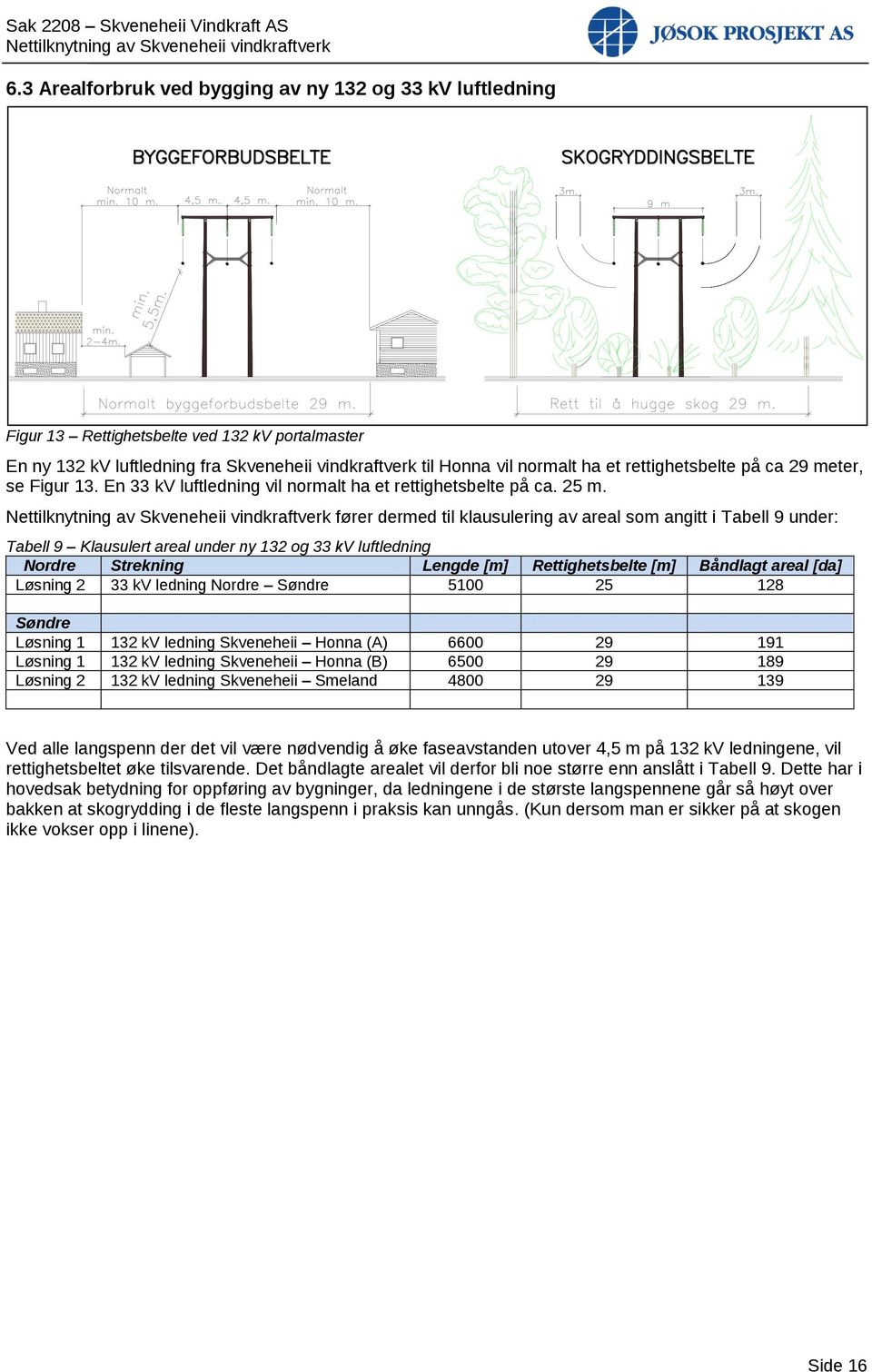 fører dermed til klausulering av areal som angitt i Tabell 9 under: Tabell 9 Klausulert areal under ny 132 og 33 kv luftledning Nordre Strekning Lengde [m] Rettighetsbelte [m] Båndlagt areal [da]