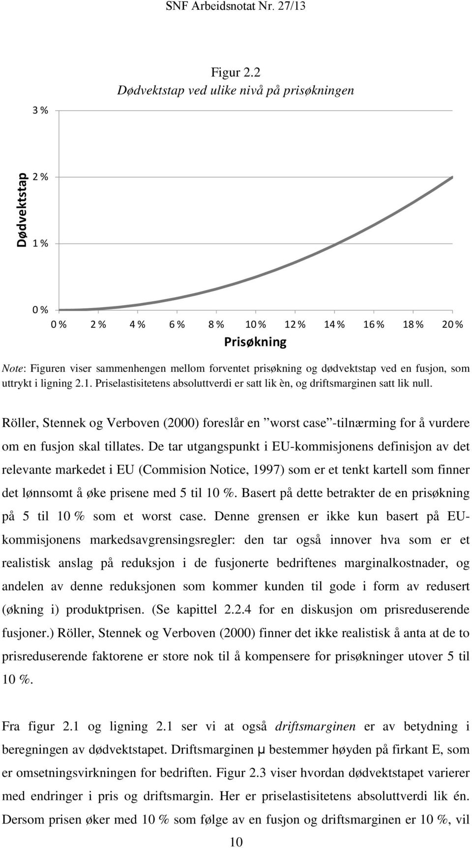 dødvektstap ved en fusjon, som uttrykt i ligning 2.1. Priselastisitetens absoluttverdi er satt lik èn, og driftsmarginen satt lik null.