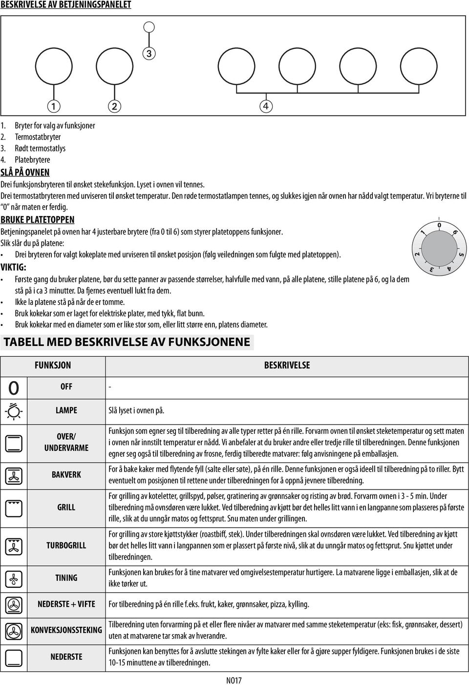 Vri bryterne til 0 når maten er ferdig. BRUKE PLATETOPPEN Betjeningspanelet på ovnen har 4 justerbare brytere (fra 0 til 6) som styrer platetoppens funksjoner.