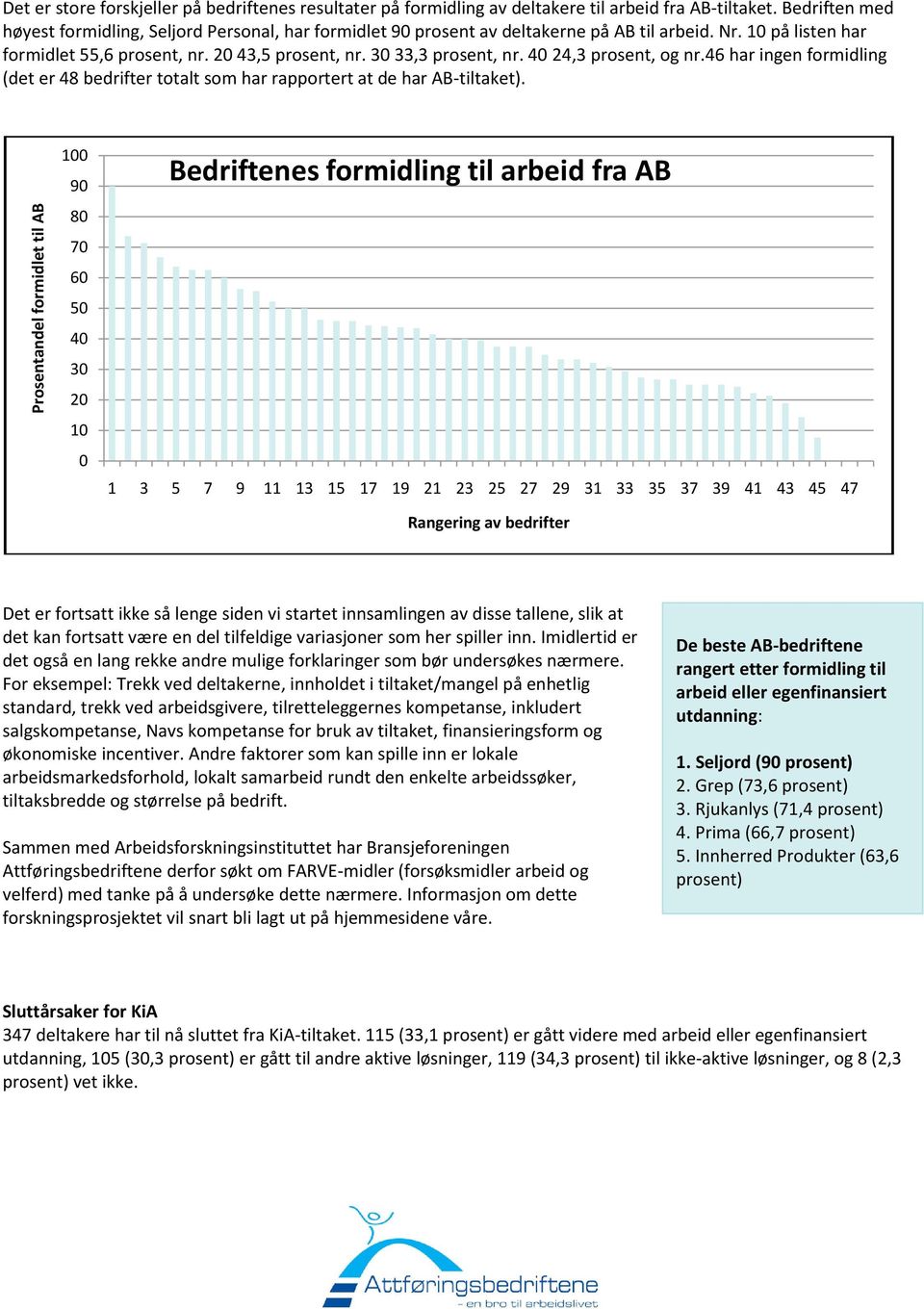 4 24,3 prosent, og nr.46 har ingen formidling (det er 48 bedrifter totalt som har rapportert at de har AB-tiltaket).