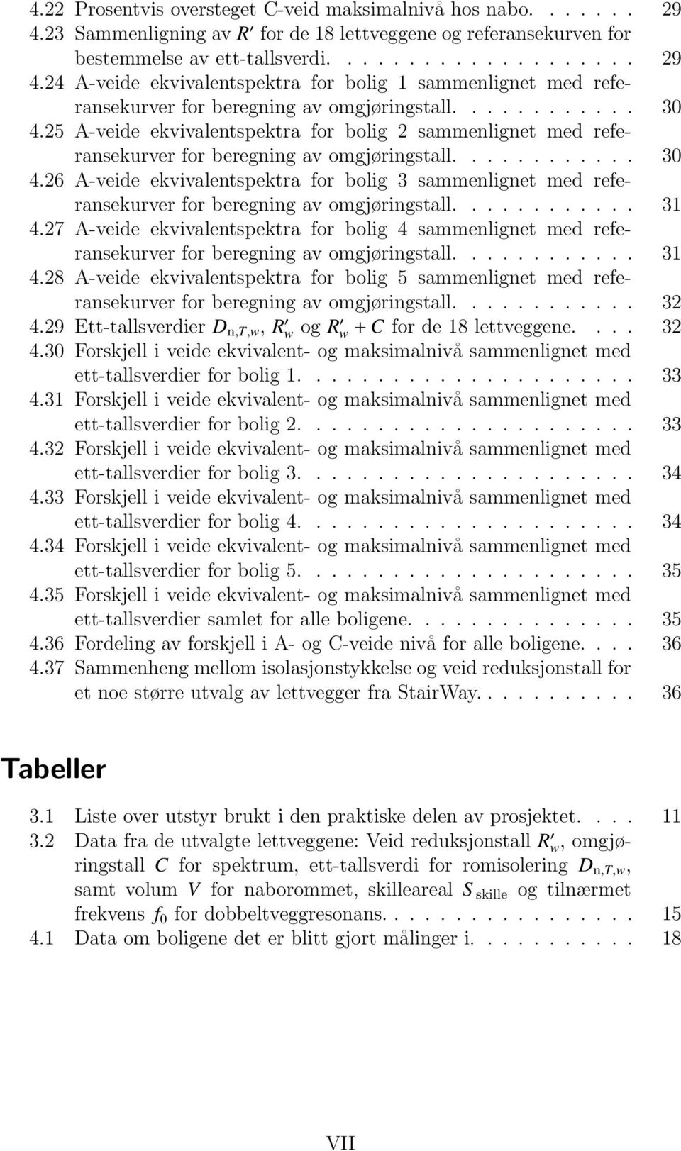 ........... 31 4.27 A-veide ekvivalentspektra for bolig 4 sammenlignet med referansekurver for beregning av omgjøringstall............ 31 4.28 A-veide ekvivalentspektra for bolig 5 sammenlignet med referansekurver for beregning av omgjøringstall.