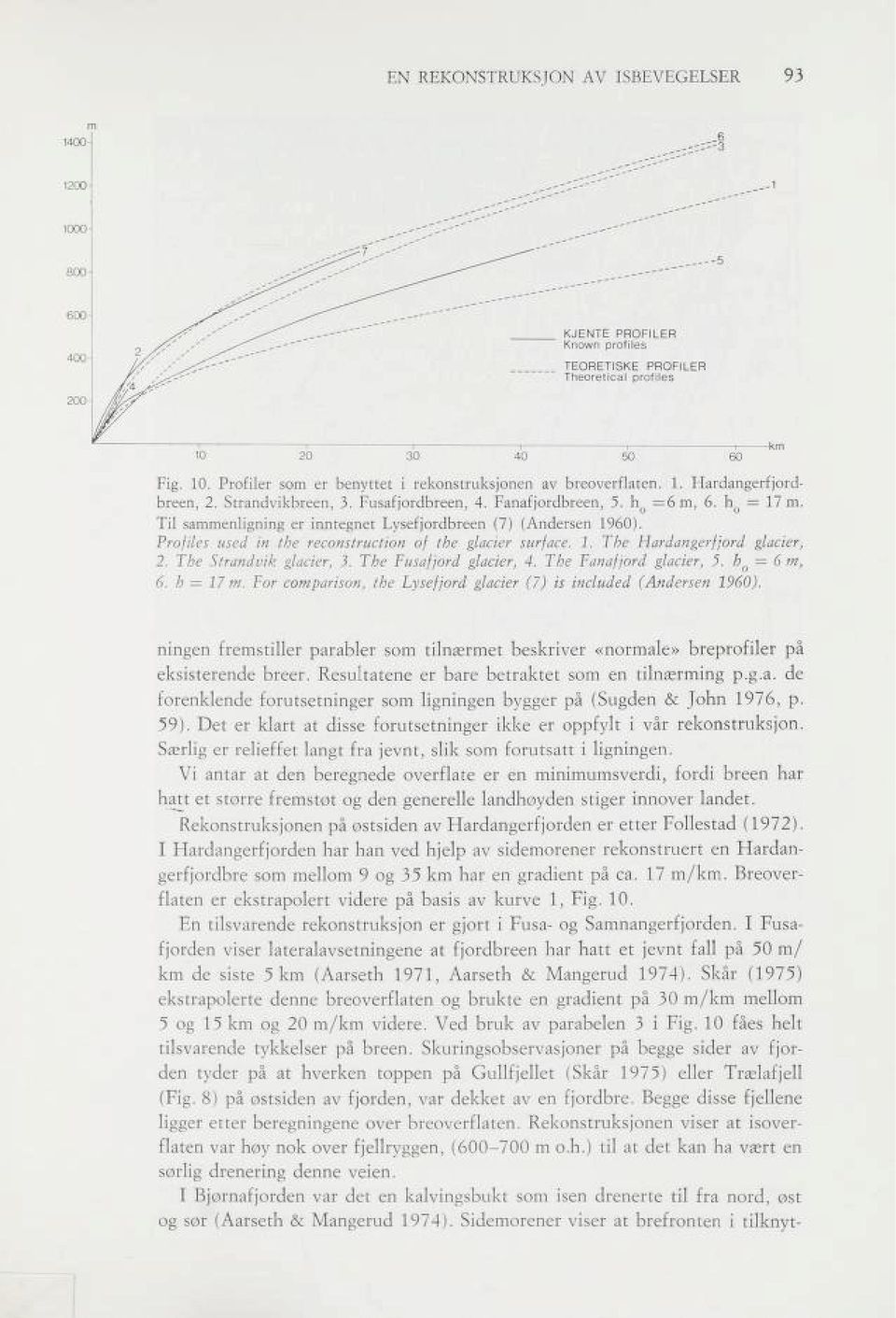 Profiles used in the reconstruction of the glader surface. 1. The Hardangerfjord glader, 2. The Strandvik glader, 3. The Fusafjord glader, 4. The Fanafjord glader, 5. hq = 6m, 6. h = 17 m.