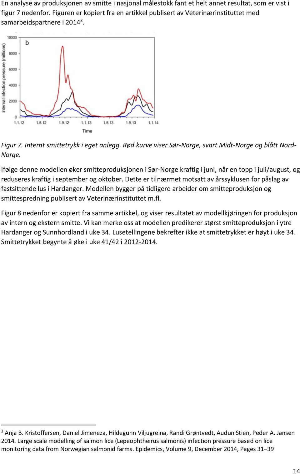 Rød kurve viser Sør-Norge, svart Midt-Norge og blått Nord- Norge.