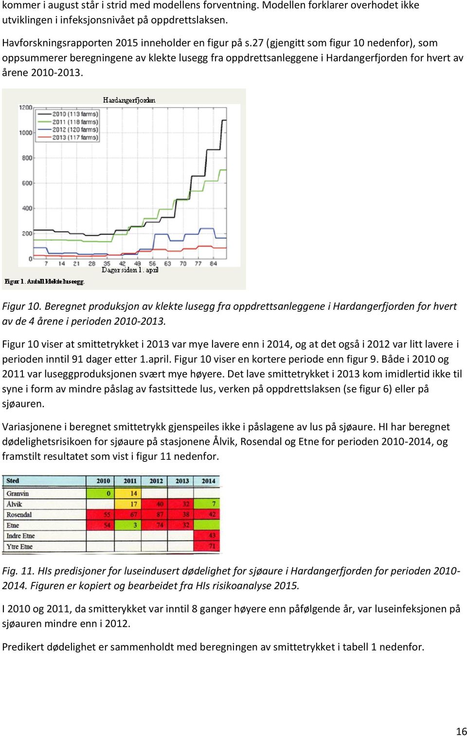 Beregnet produksjon av klekte lusegg fra oppdrettsanleggene i Hardangerfjorden for hvert av de 4 årene i perioden 2010-2013.