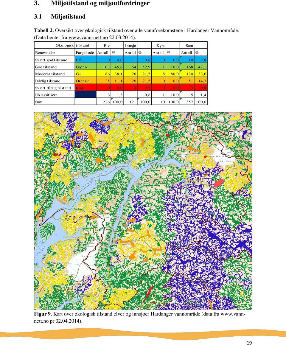 Økologisk tilstand Elv Innsjø Kyst Sum Benevnelse Fargekode Antall % Antall % Antall % Antall % Svært god tilstand Blå 9 4,0 1 0,8 0 0,0 10 2,8 God tilstand Grønn 103 45,6 64 52,9 1 10,0