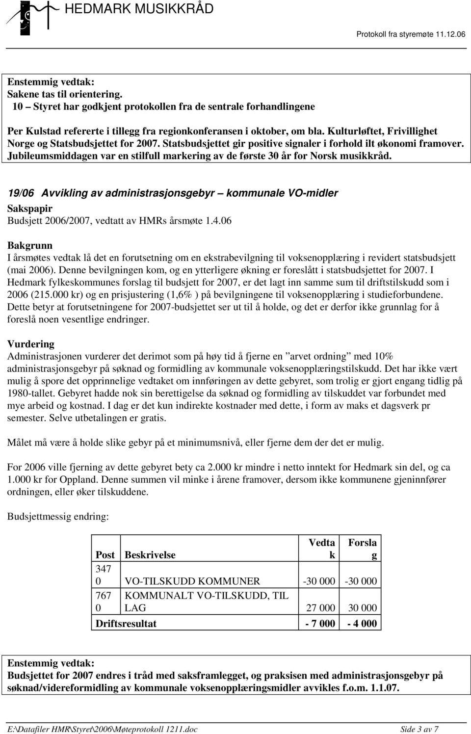 Jubileumsmiddagen var en stilfull markering av de første 30 år for Norsk musikkråd. 19/06 Avvikling av administrasjonsgebyr kommunale VO-midler Sakspapir Budsjett 2006/2007, vedtatt av HMRs årsmøte 1.