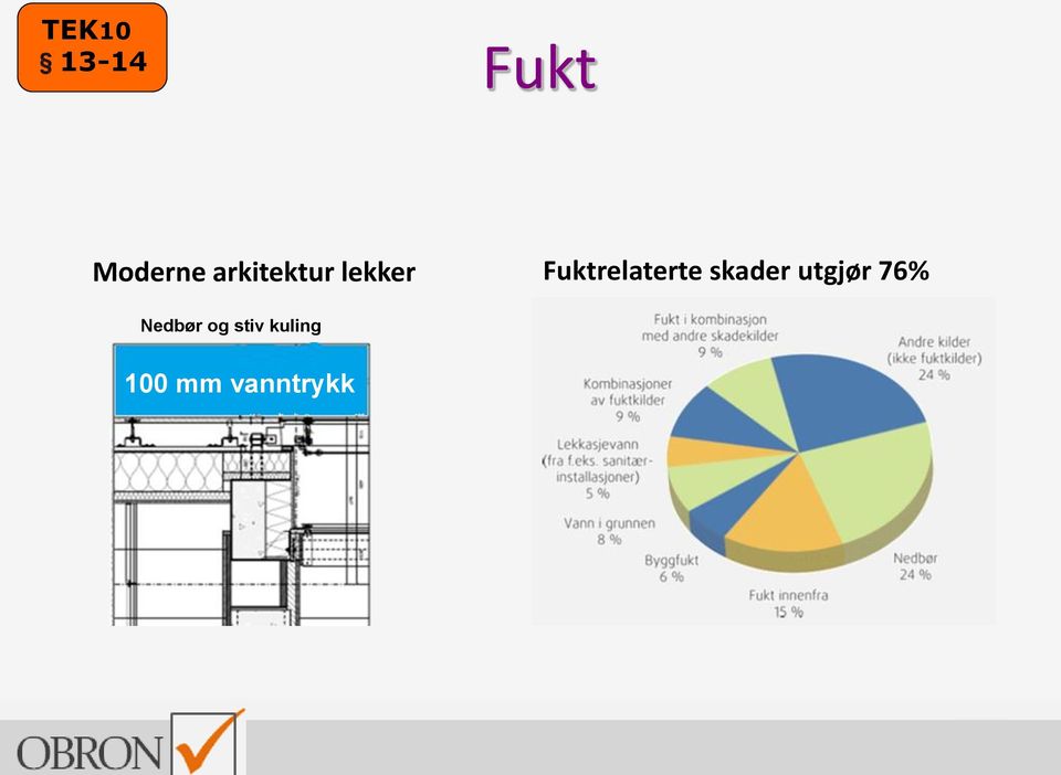 Fuktrelaterte skader utgjør