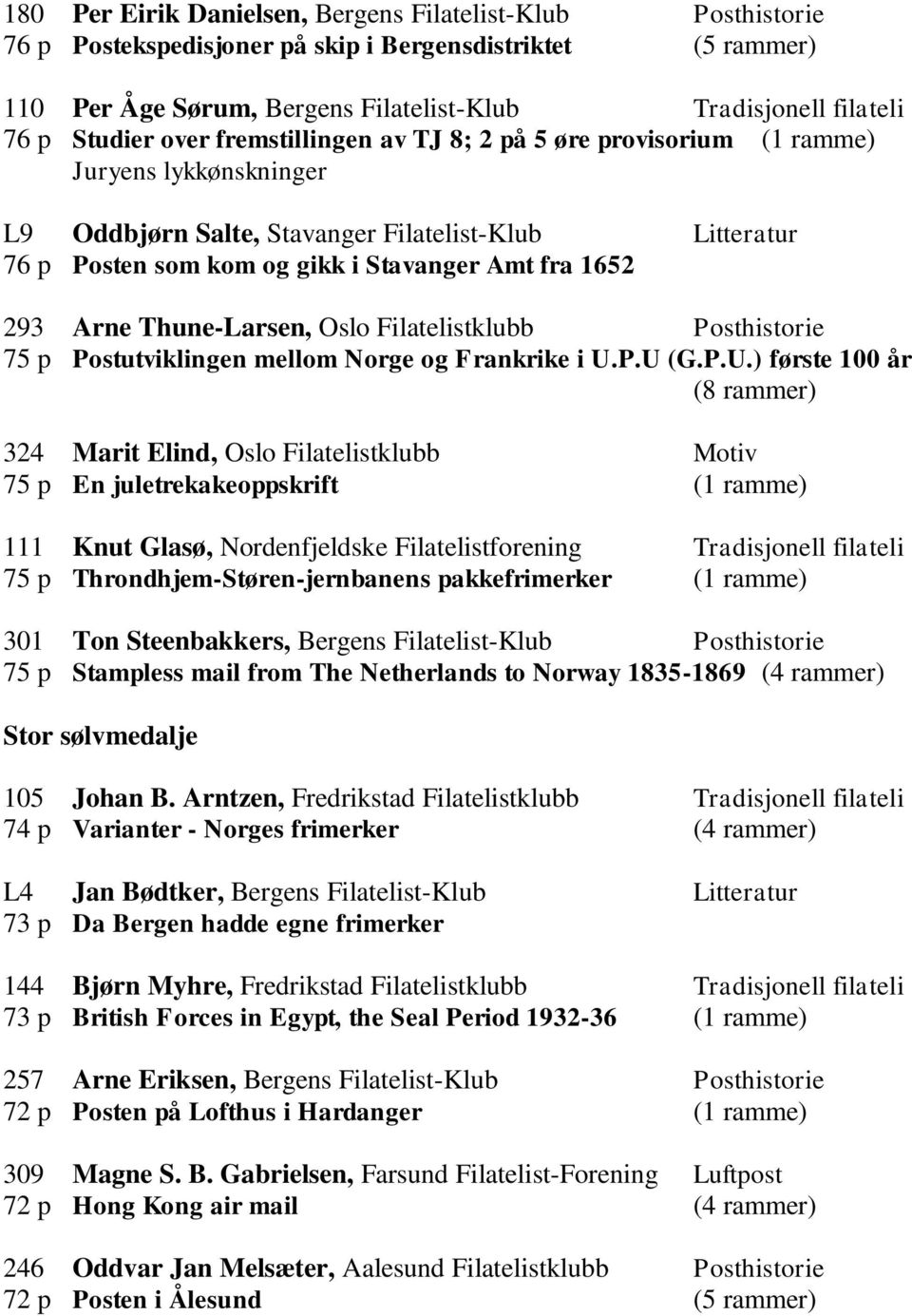 Thune-Larsen, Oslo Filatelistklubb Posthistorie 75 p Postutviklingen mellom Norge og Frankrike i U.