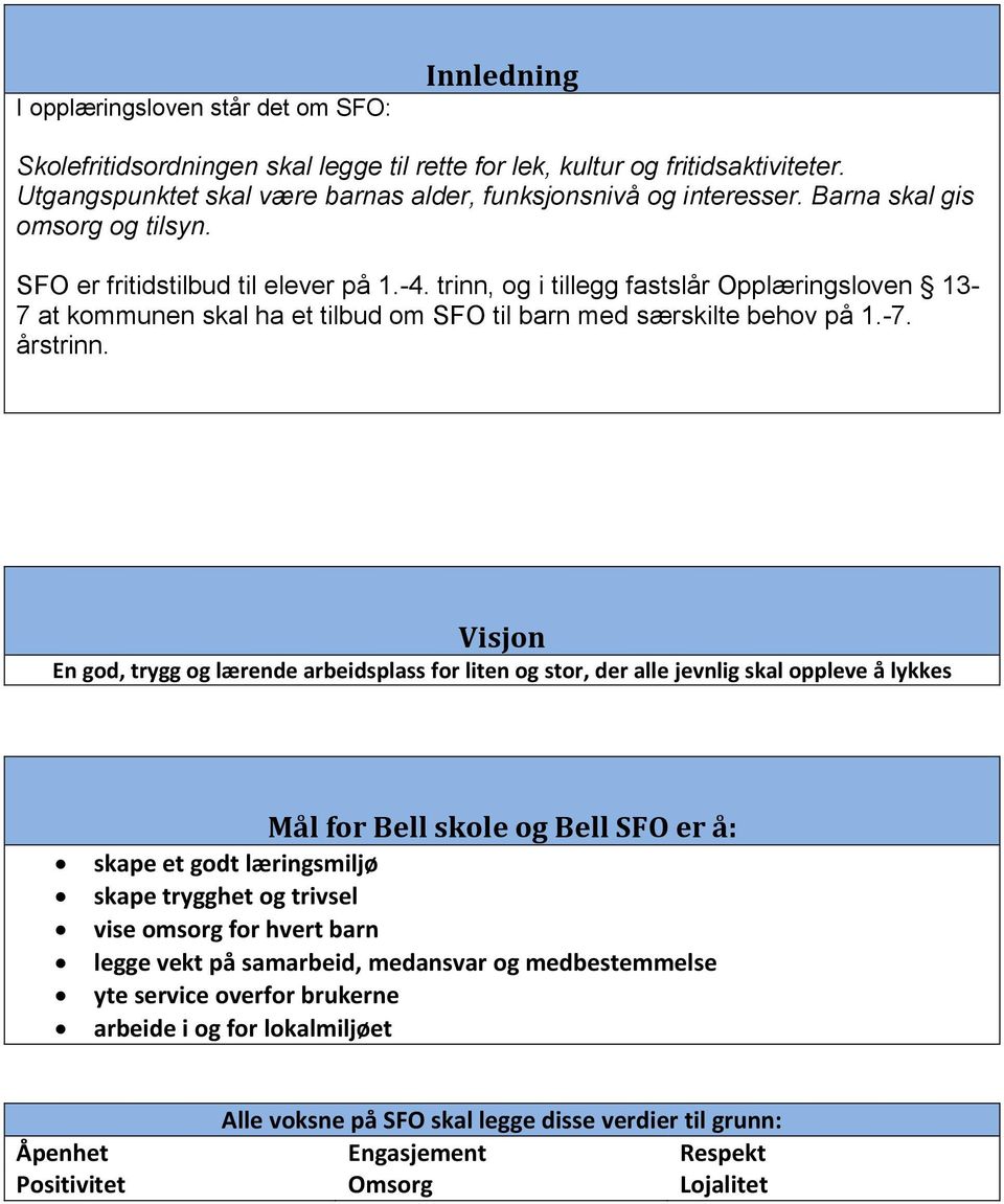 Visjon En god, trygg og lærende arbeidsplass for liten og stor, der alle jevnlig skal oppleve å lykkes Mål for Bell skole og Bell SFO er å: skape et godt læringsmiljø skape trygghet og trivsel vise