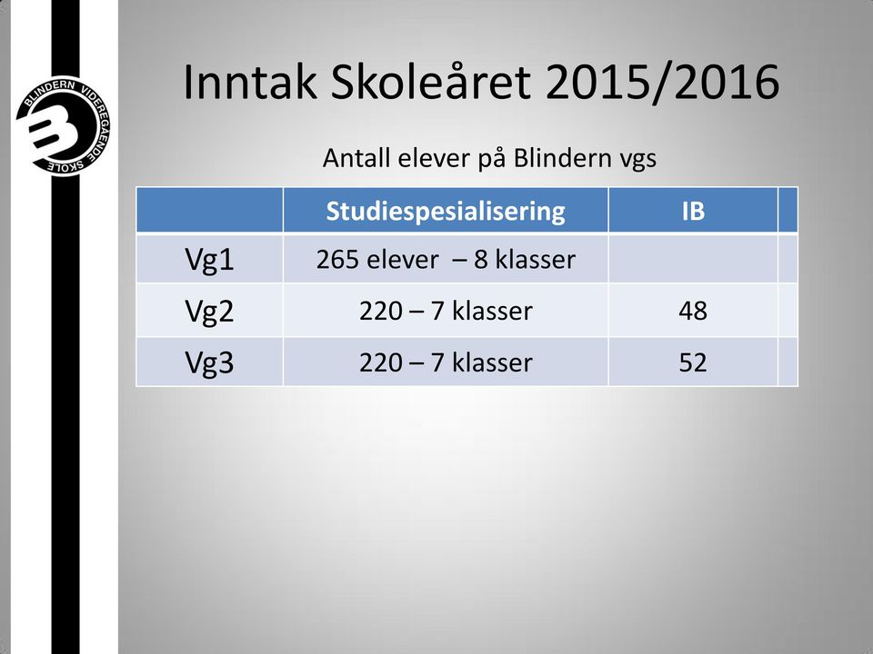 Studiespesialisering IB 265 elever 8