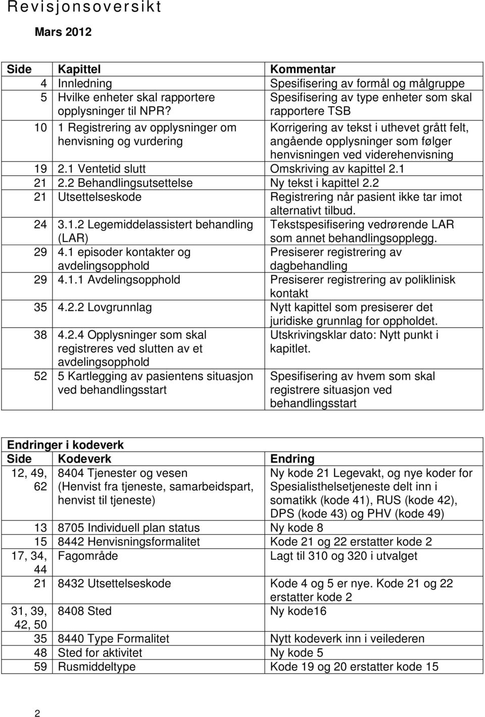 henvisningen ved viderehenvisning 19 2.1 Ventetid slutt Omskriving av kapittel 2.1 21 2.2 Behandlingsutsettelse Ny tekst i kapittel 2.