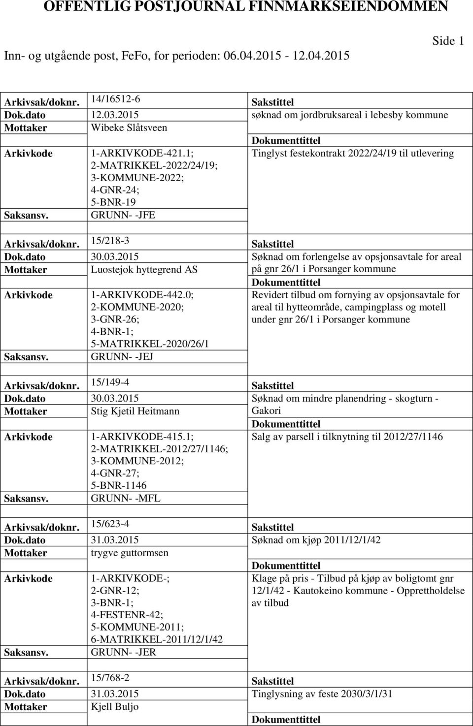 2015 Søknad om forlengelse av opsjonsavtale for areal Mottaker Luostejok hyttegrend AS på gnr 26/1 i Porsanger kommune 1-ARKIVKODE-442.