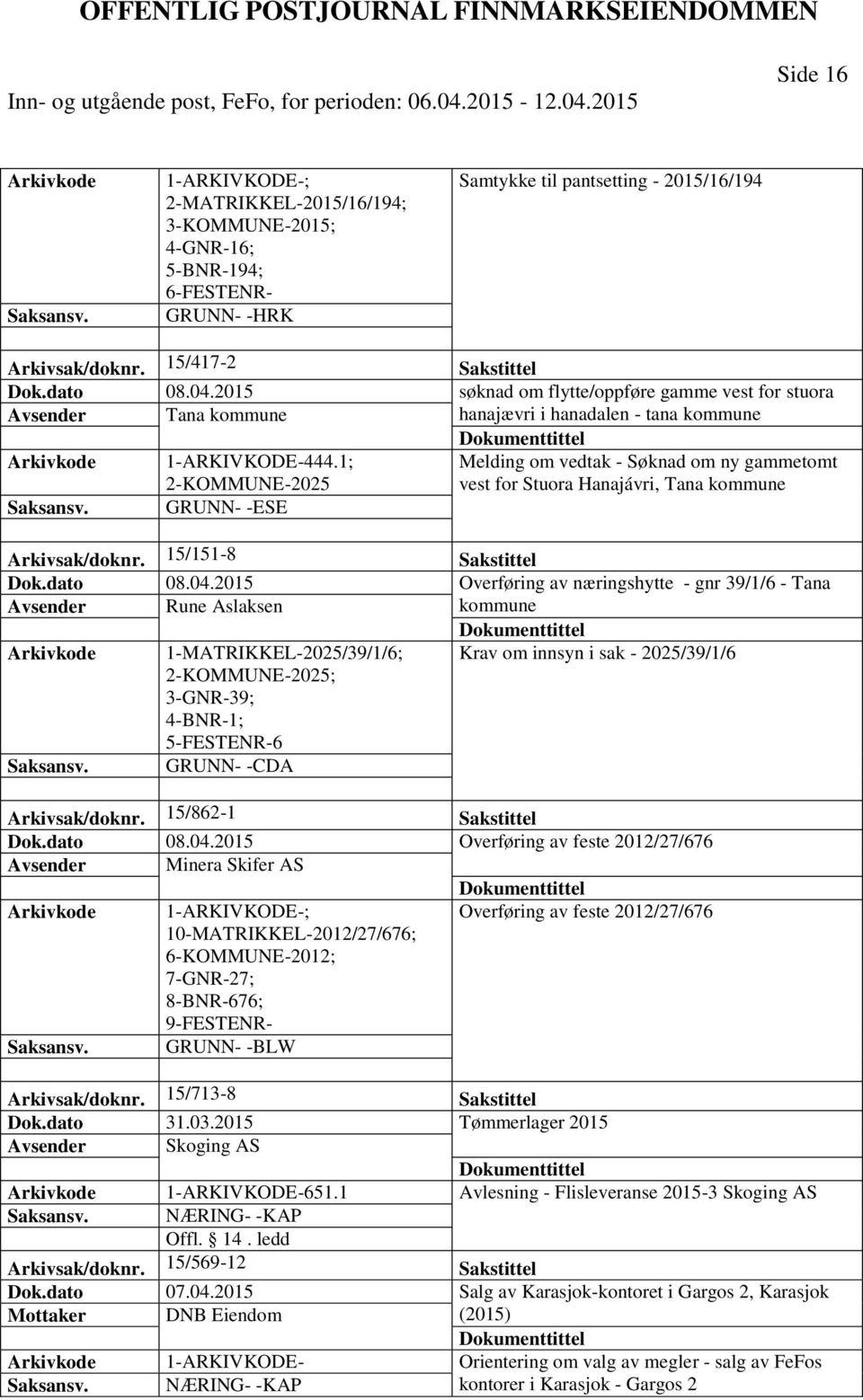 1; 2-KOMMUNE-2025 Melding om vedtak - Søknad om ny gammetomt vest for Stuora Hanajávri, Tana kommune GRUNN- -ESE Arkivsak/doknr. 15/151-8 Sakstittel Dok.dato 08.04.