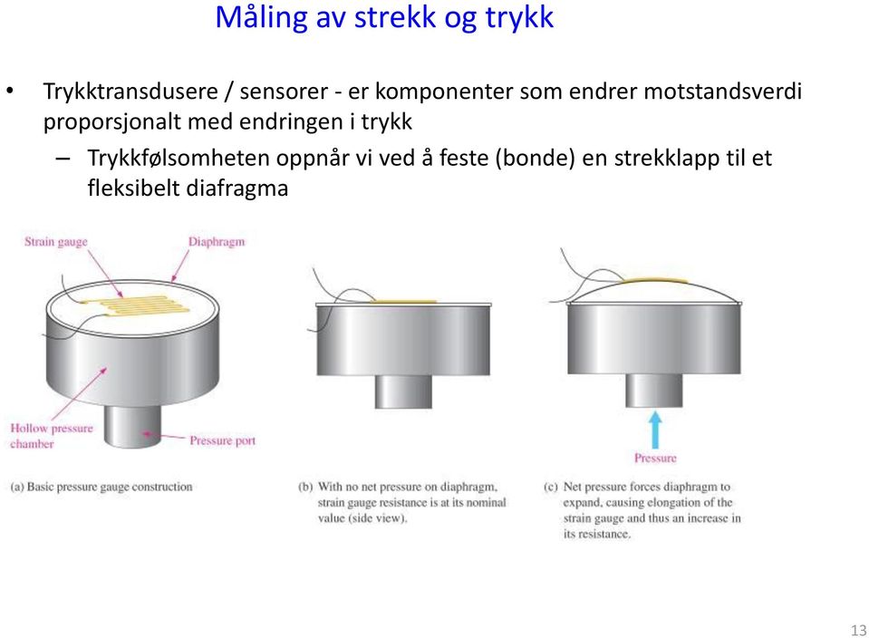 med endringen i trykk Trykkfølsomheten oppnår vi ved å