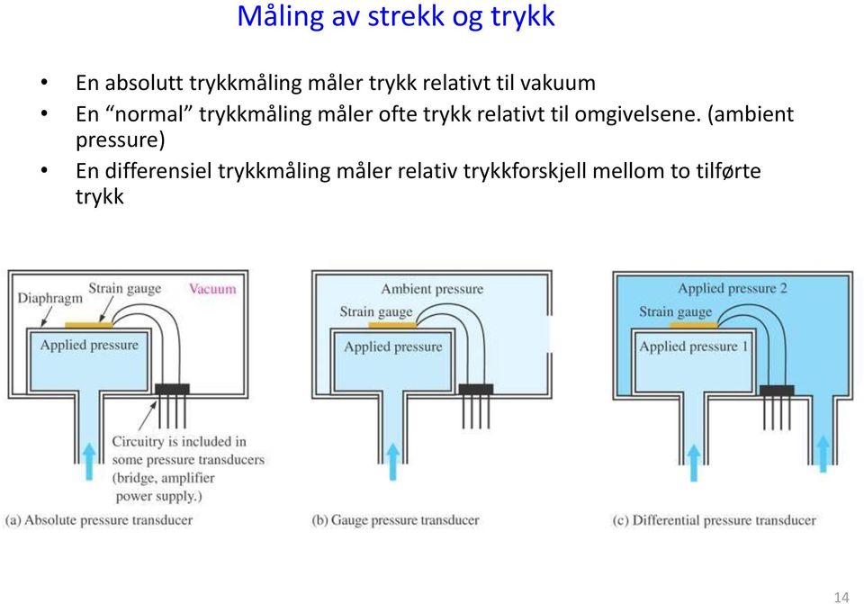 relativt til omgivelsene.