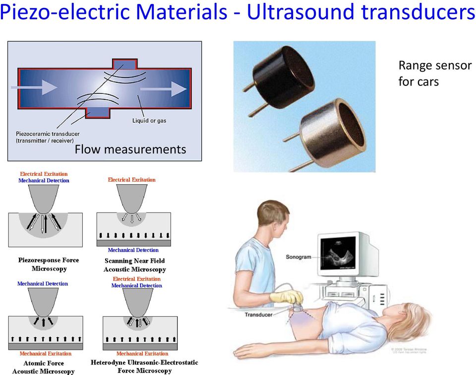 transducers Range