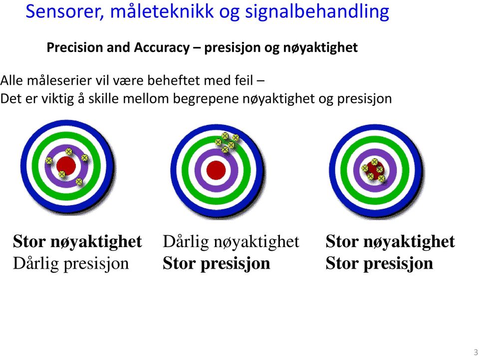 skille mellom begrepene nøyaktighet og presisjon Stor nøyaktighet Dårlig