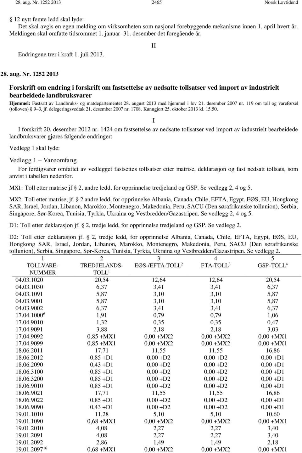 1252 2013 Forskrift om endring i forskrift om fastsettelse av nedsatte tollsatser ved import av industrielt bearbeidede landbruksvarer Hjemmel: Fastsatt av Landbruks- og matdepartementet 28.