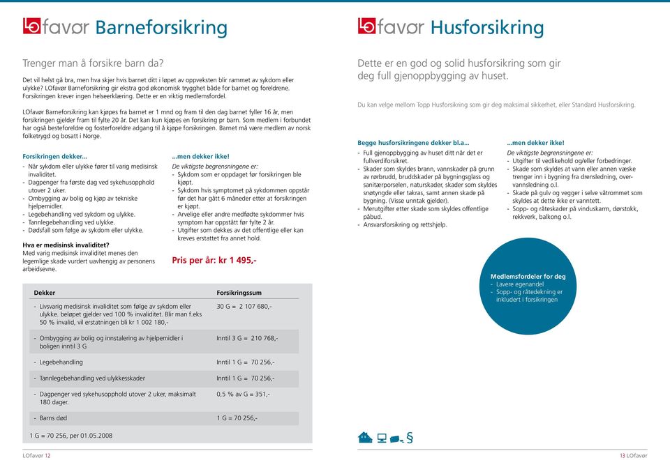 LOfavør Barneforsikring kan kjøpes fra barnet er 1 mnd og fram til den dag barnet fyller 16 år, men forsikringen gjelder fram til fylte 20 år. Det kan kun kjøpes en forsikring pr barn.