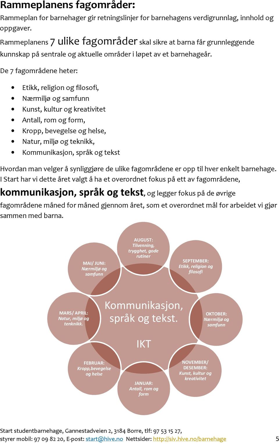 De 7 fagområdene heter: Etikk, religion og filosofi, Nærmiljø og samfunn Kunst, kultur og kreativitet Antall, rom og form, Kropp, bevegelse og helse, Natur, miljø og teknikk, Kommunikasjon, språk og