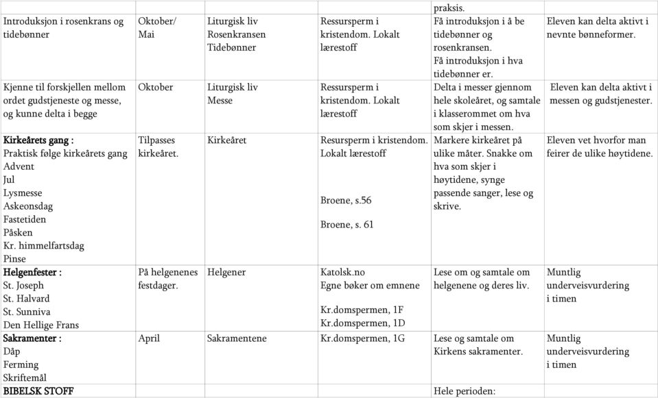 Sunniva Den Hellige Frans Sakramenter : Dåp Ferming Skriftemål BIBELSK STOFF Oktober/ Mai Oktober Tilpasses kirkeåret. På helgenenes festdager.