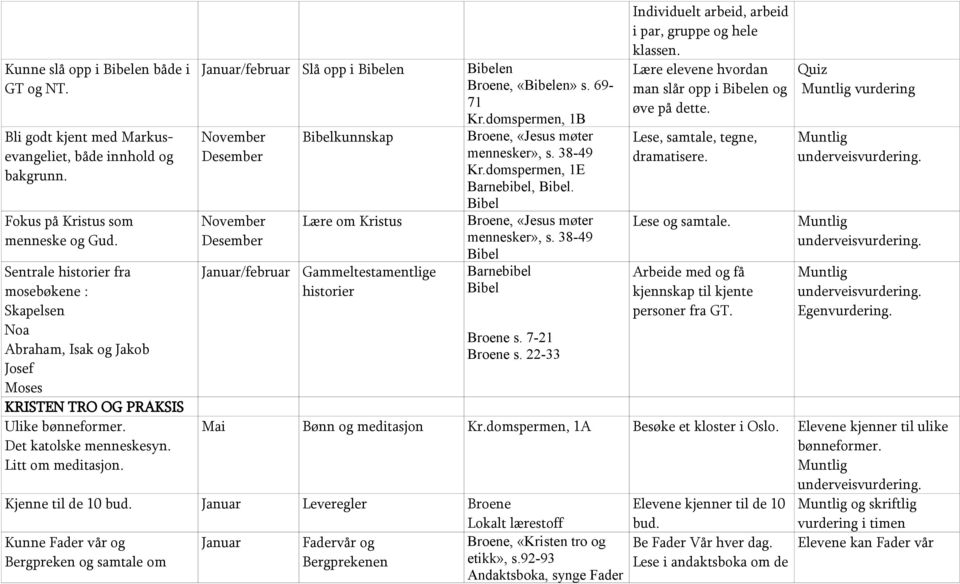 Januar/februar Slå opp i Bibelen Bibelen Broene, «Bibelen» s. 69-71 Kr.