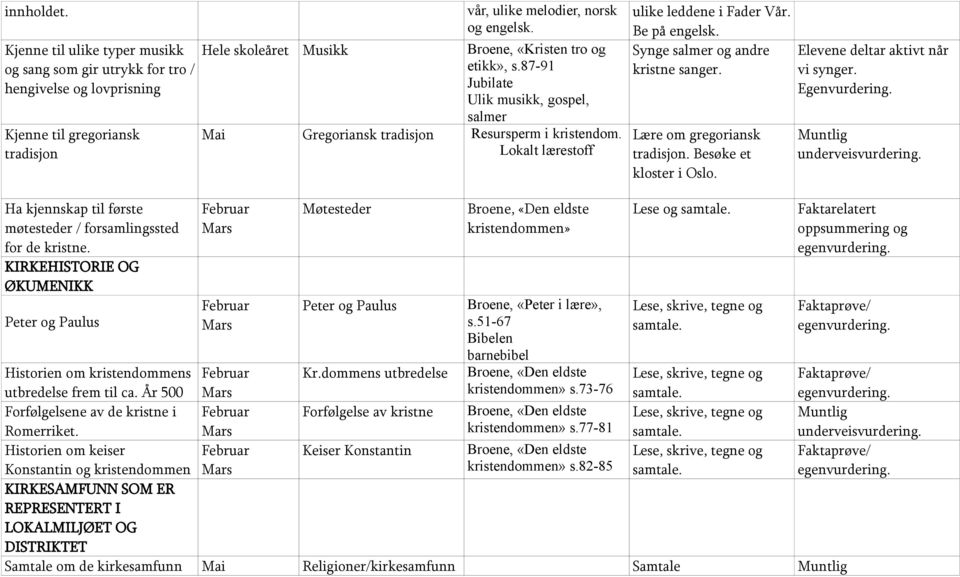 Synge salmer og andre kristne sanger. Lære om gregoriansk tradisjon. Besøke et kloster i Oslo. Elevene deltar aktivt når vi synger. Ha kjennskap til første møtesteder / forsamlingssted for de kristne.