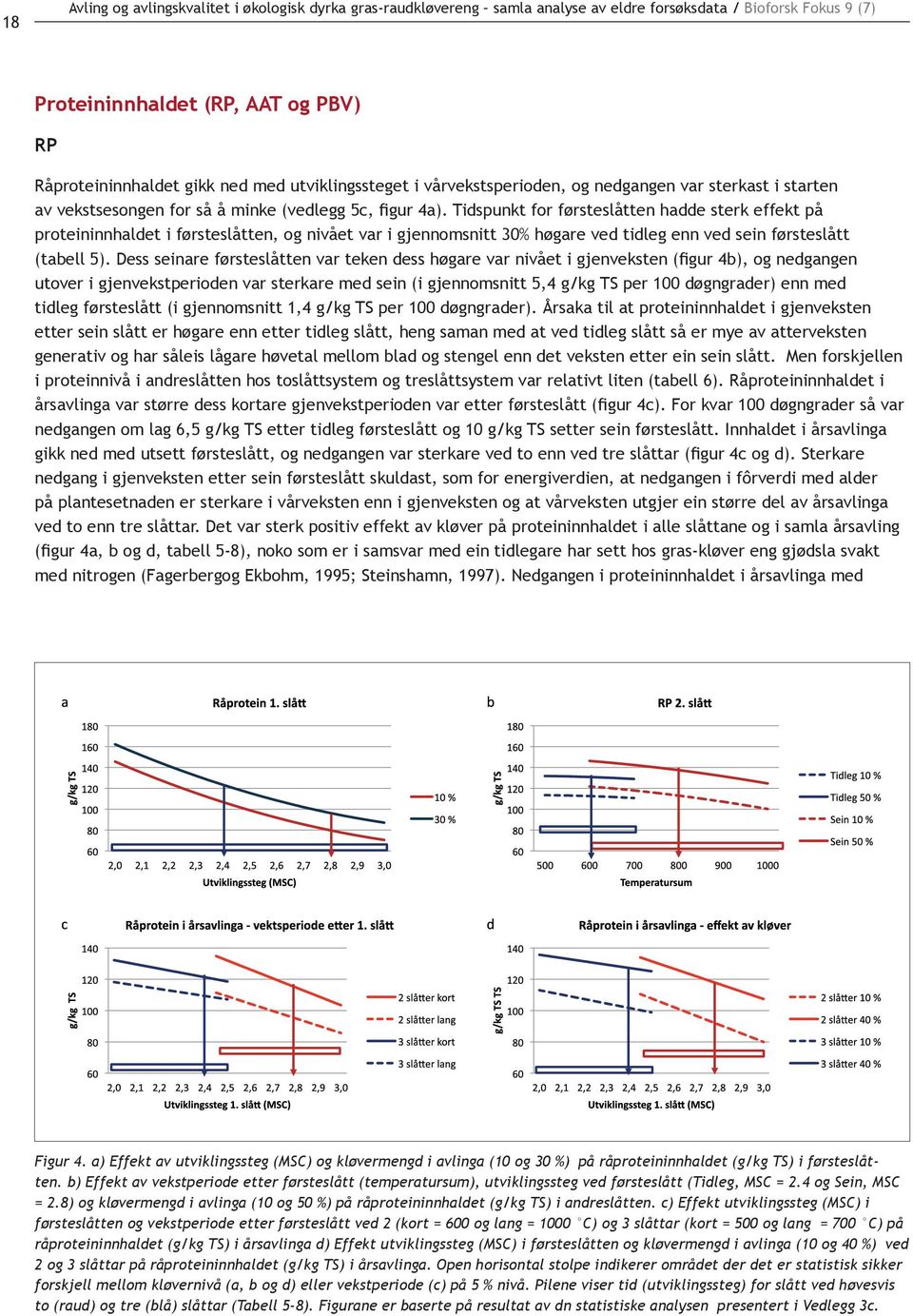 Tidspunkt for førsteslåtten hadde sterk effekt på proteininnhaldet i førsteslåtten, og nivået var i gjennomsnitt 30% høgare ved tidleg enn ved sein førsteslått (tabell 5).