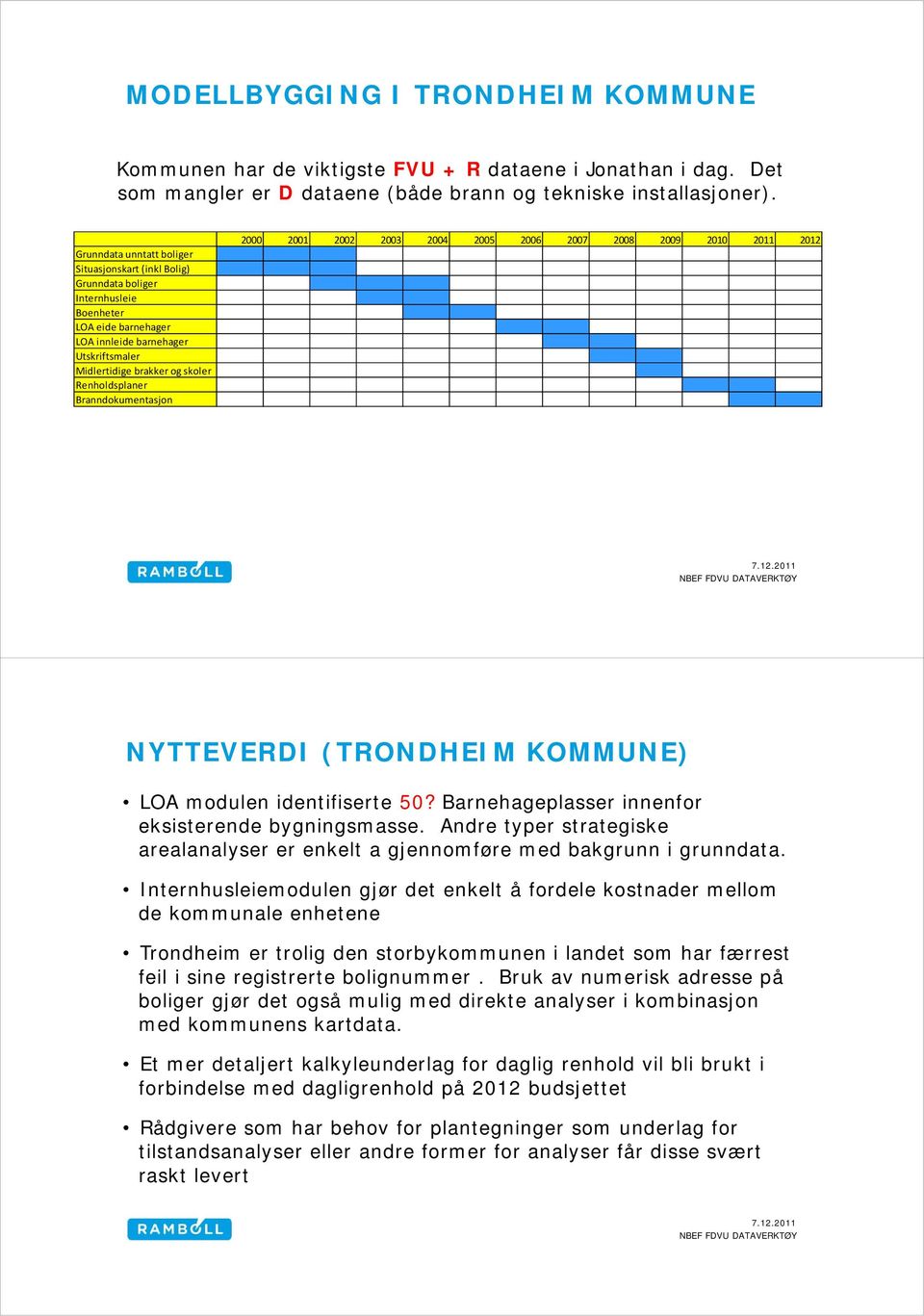 Renholdsplaner Branndokumentasjon 2000 2001 2002 2003 2004 2005 2006 2007 2008 2009 2010 2011 2012 NYTTEVERDI (TRONDHEIM KOMMUNE) LOA modulen identifiserte 50?