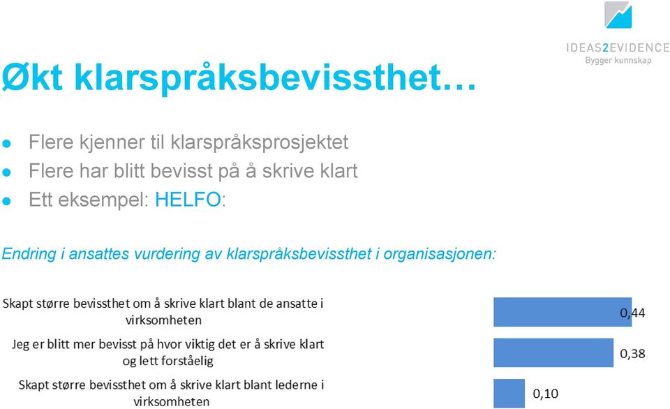 skrive klart Ett eksempel: HELFO: Endring i