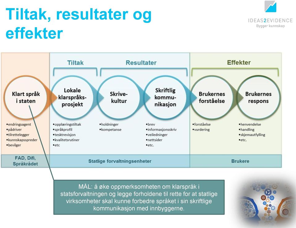 legge forholdene til rette for at statlige virksomheter