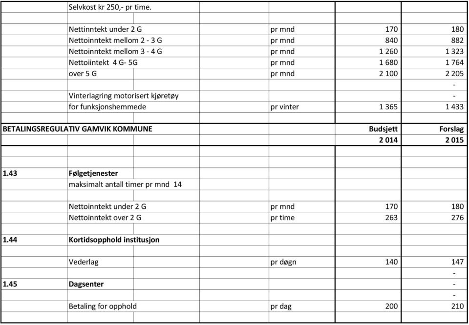 Nettoiintekt 4 G 5G pr mnd 1 680 1 764 over 5 G pr mnd 2 100 2 205 Vinterlagring motorisert kjøretøy for funksjonshemmede pr vinter