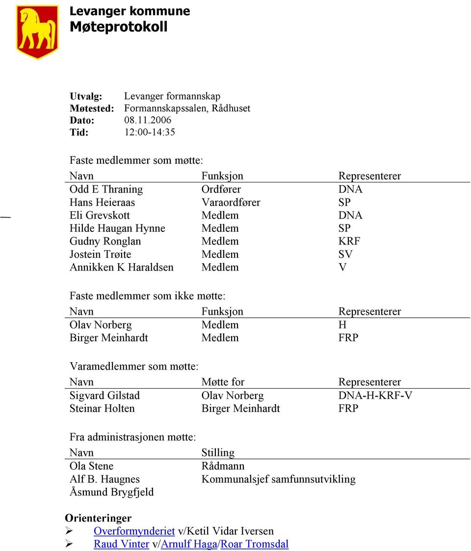 Ronglan Medlem KRF Jostein Trøite Medlem SV Annikken K Haraldsen Medlem V Faste medlemmer som ikke møtte: Navn Funksjon Representerer Olav Norberg Medlem H Birger Meinhardt Medlem FRP Varamedlemmer