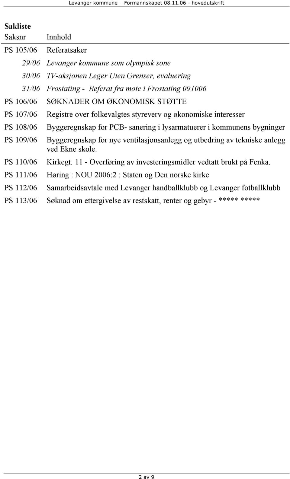 109/06 Byggeregnskap for nye ventilasjonsanlegg og utbedring av tekniske anlegg ved Ekne skole. PS 110/06 Kirkegt. 11 - Overføring av investeringsmidler vedtatt brukt på Fenka.