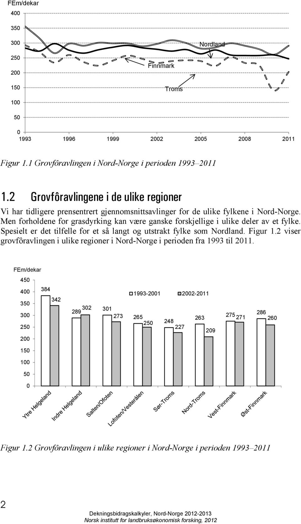 Men forholdene for grasdyrking kan være ganske forskjellige i ulike deler av et fylke. Spesielt er det tilfelle for et så langt og utstrakt fylke som Nordland. Figur 1.