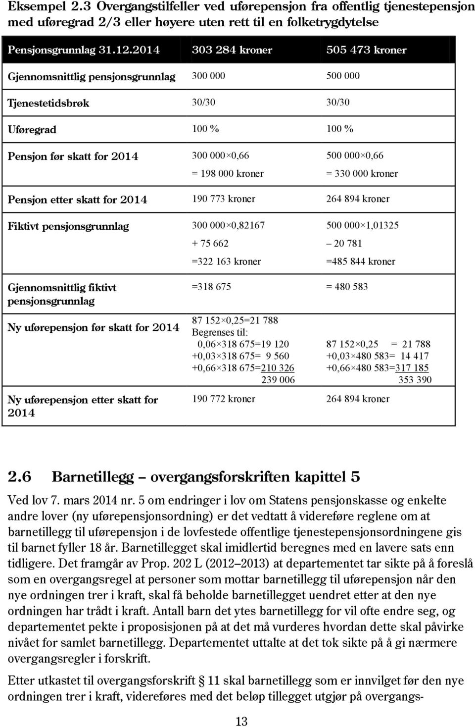 0,66 = 330 000 kroner Pensjon etter skatt for 2014 190 773 kroner 264 894 kroner Fiktivt pensjonsgrunnlag 300 000 0,82167 + 75 662 =322 163 kroner 500 000 1,01325 20 781 =485 844 kroner