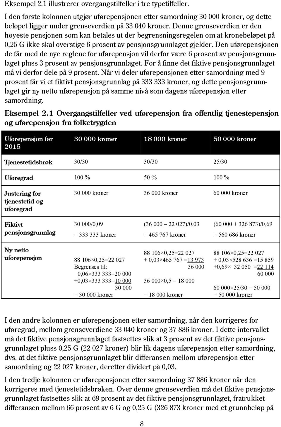 Denne grenseverdien er den høyeste pensjonen som kan betales ut der begrensningsregelen om at kronebeløpet på 0,25 G ikke skal overstige 6 prosent av pensjonsgrunnlaget gjelder.