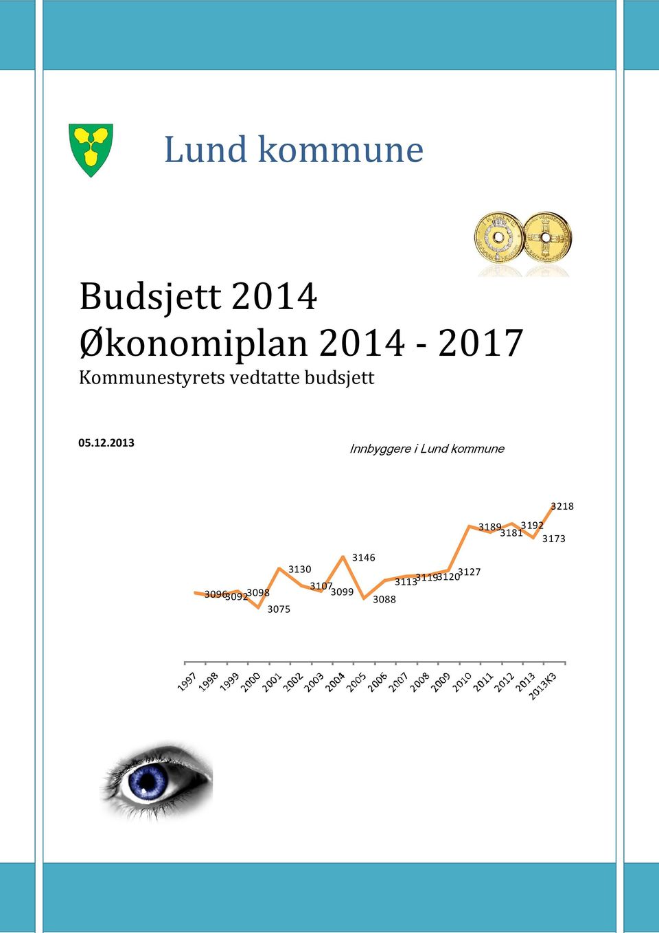 2013 Innbyggere i Lund kommune 30963092 3098 3075