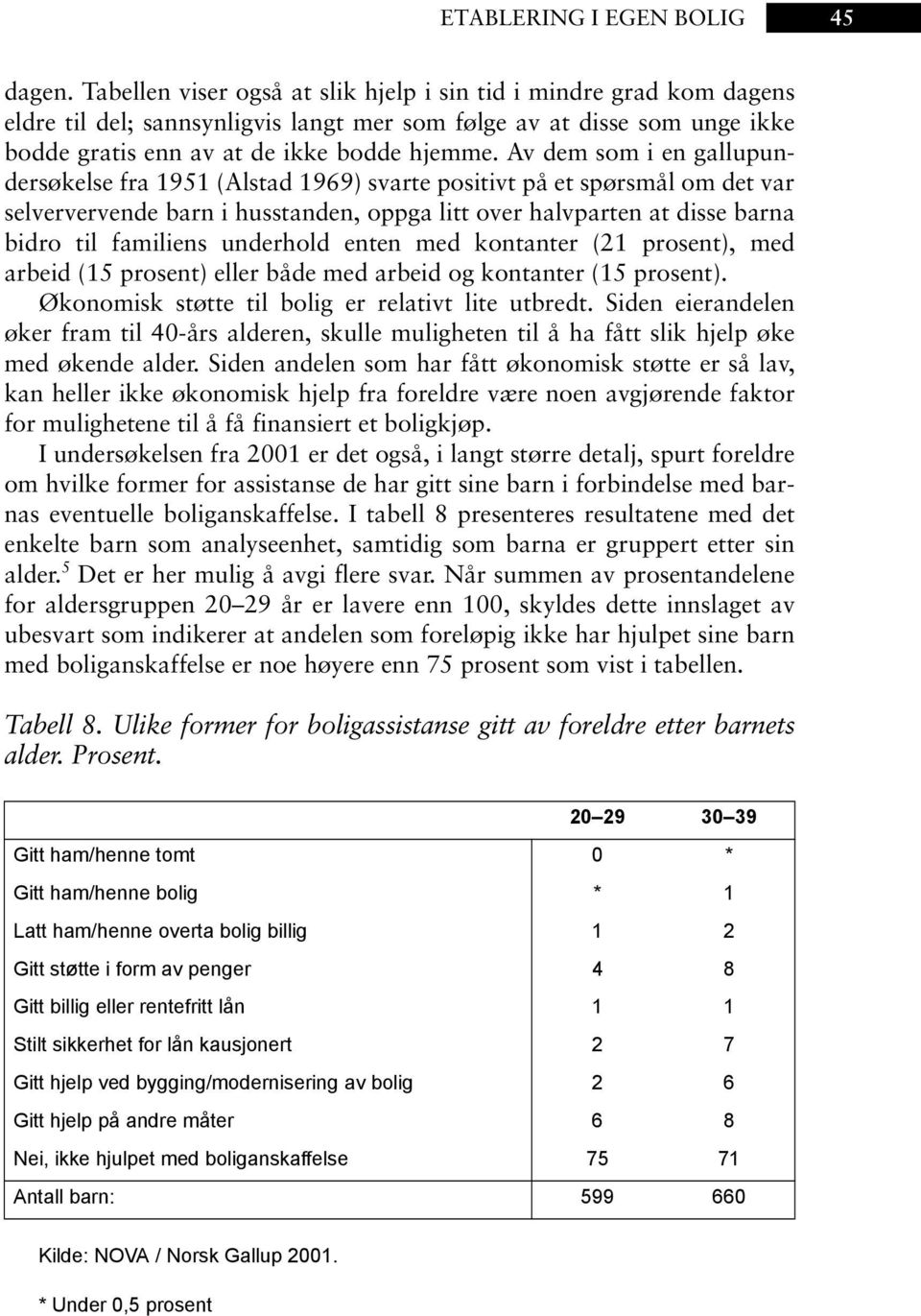 Av dem som i en gallupundersøkelse fra 1951 (Alstad 1969) svarte positivt på et spørsmål om det var selververvende barn i husstanden, oppga litt over halvparten at disse barna bidro til familiens